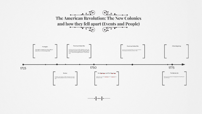 The American Revolution Timeline by Nathan Carpenter on Prezi