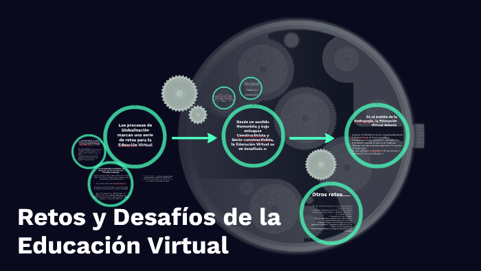 Retos Y Desafíos De La Educación Virtual By Amanda Calvo