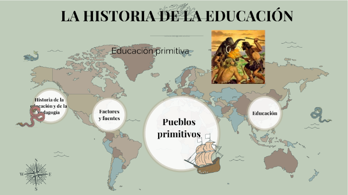 La historia de la educación. Educación primitiva by Gabriela del ...