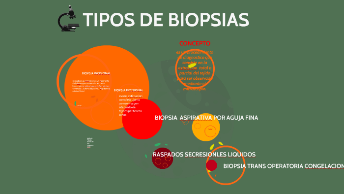 BIOPSIAS by Nancyy Mestanza Jimenez on Prezi