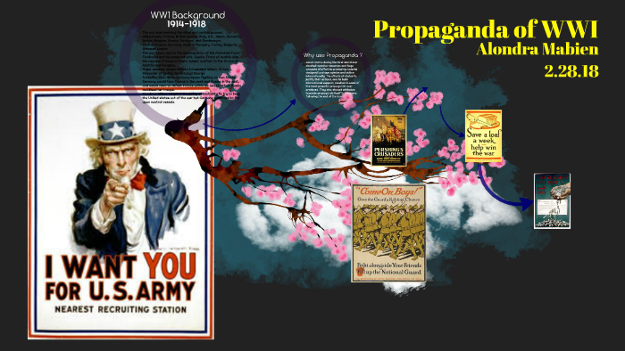 Propaganda of WWI by Alondra Mabien on Prezi