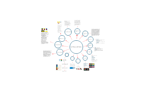 LA TEORIA DEL COLOR by alex perez on Prezi