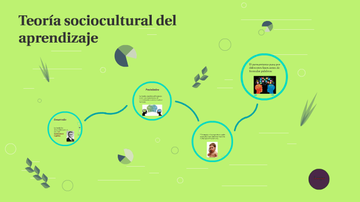 Lev Semenovich Vigotsky by Hany Juliana Abril Chávez on Prezi