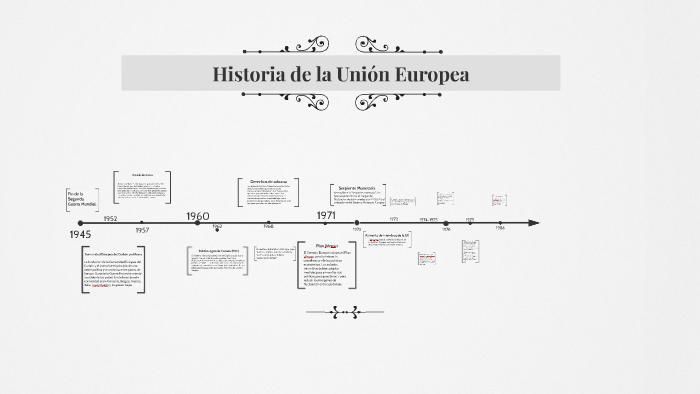 Historia de la Unión Europea by Victor D on Prezi