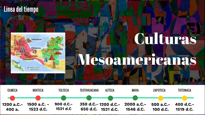 Línea Del Tiempo Culturas Mesoamericanas By César Martínez On Prezi 1316