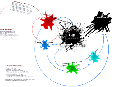 retrospective phd by publication