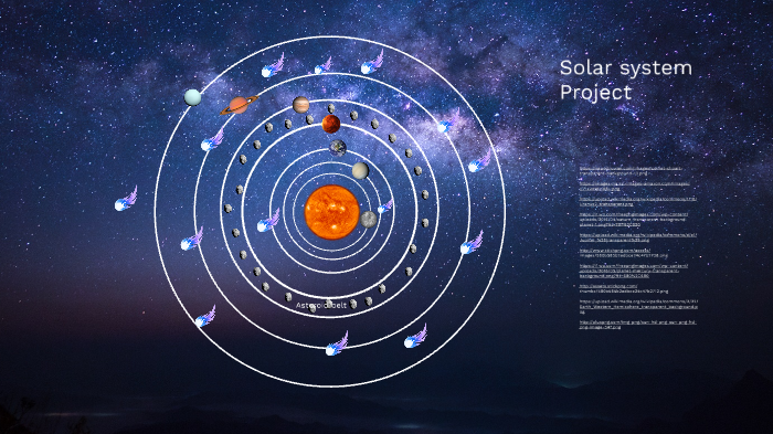 Blake Solar Project Blake Solar system by Blake Kell Miller on Prezi