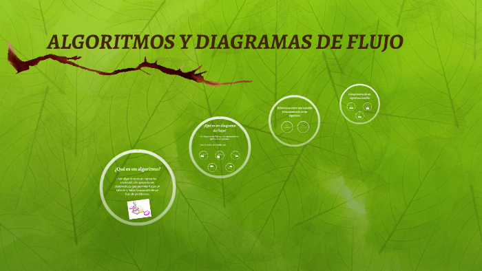 ALGORITMOS Y DIAGRAMAS DE FLUJO by laura cataño on Prezi