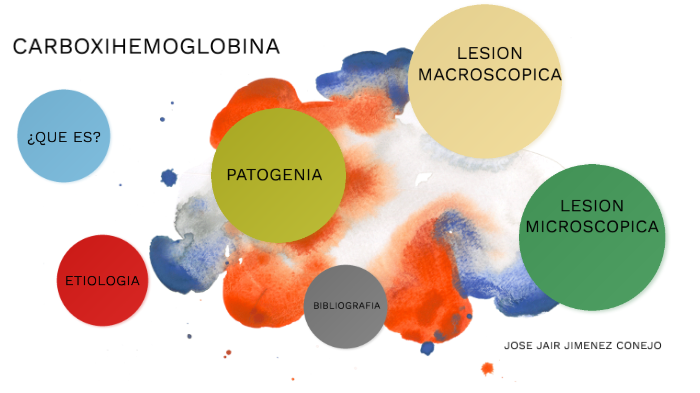 carboxihemoglobina by jair jimenez on Prezi