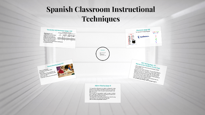 Spanish Learning Methods Spanish Classroom Instructional Techniques by on Prezi
