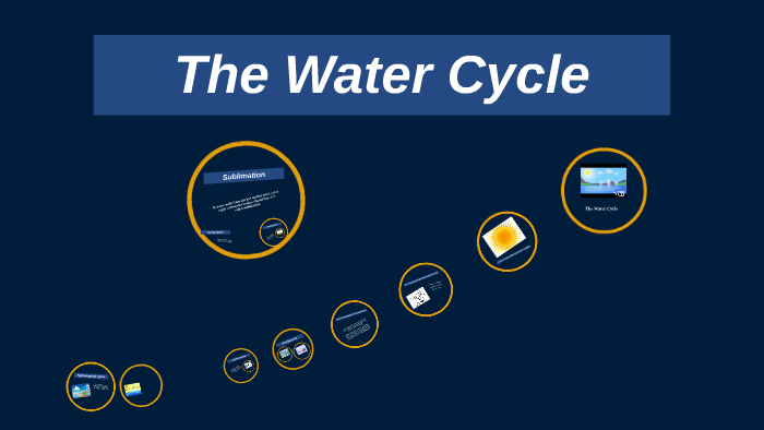 The Water Cycle by Travis Gage on Prezi