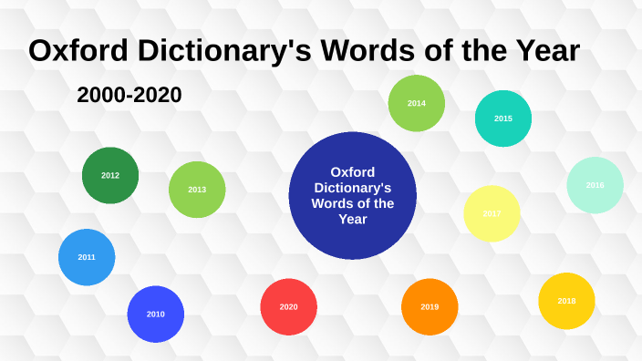 oxford-dictionary-words-of-the-year-by-tracy-smith