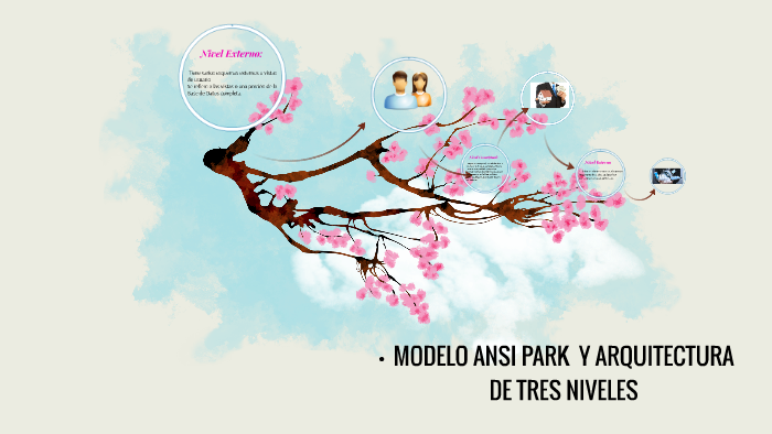 modelo ANSI park by ibeth cruz sabino on Prezi Next