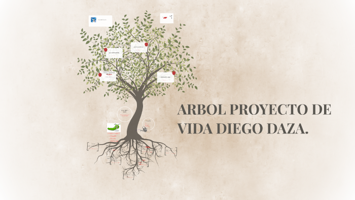 ARBOL PROYECTO DE VIDA DIEGO DAZA. by Diego Daza on Prezi