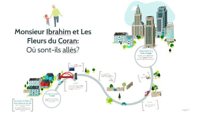 Monsieur Ibrahim et Les Fleurs du Coran by Vidhi C. on Prezi