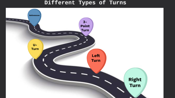 Different types on sale of turns