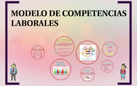 MODELO DE COMPETENCIAS by Lineira Arias Rodríguez