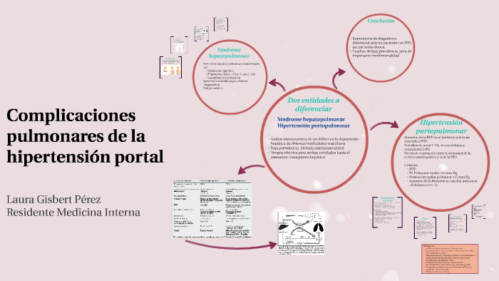 Diagnóstico de síndrome de hepatopulmonar por hipertensión portopulmonar