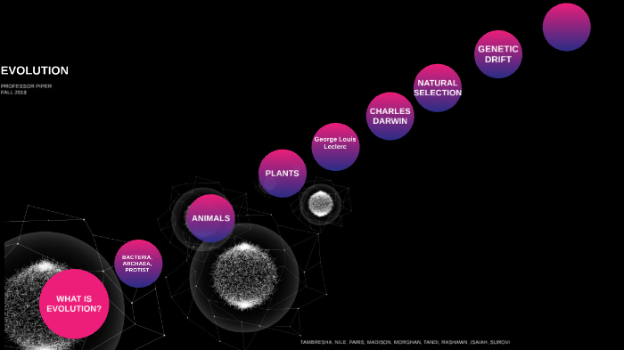 EVOLUTION PRESENTATION by Tambresha Durrah on Prezi