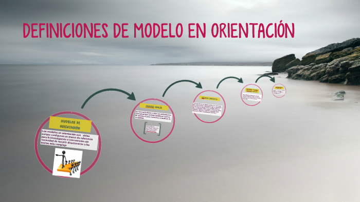 DEFINICIONES DE MODELO EN ORIENTACIÓN By Jezz Crush On Prezi