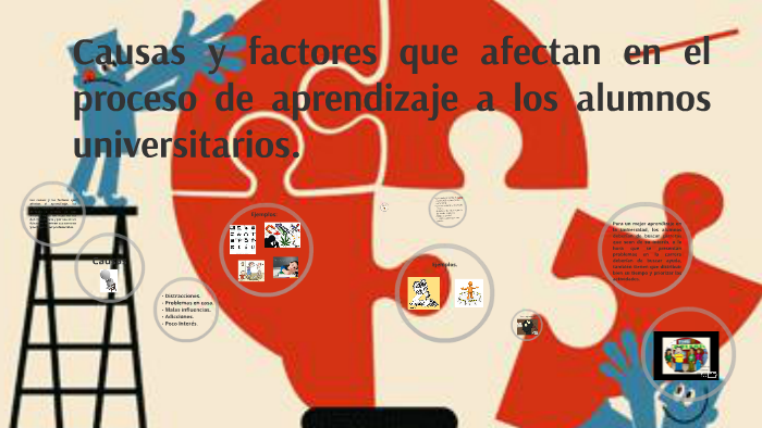 causas y factores que afectan en el proceso de aprendizaje a by