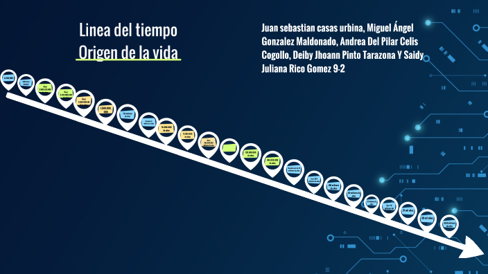 Linea del tiempo Origen de la vida by correo trabajos on Prezi