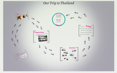 Our Trip to Thailand by Celeste Javier on Prezi