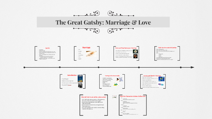 the great gatsby marriage essay
