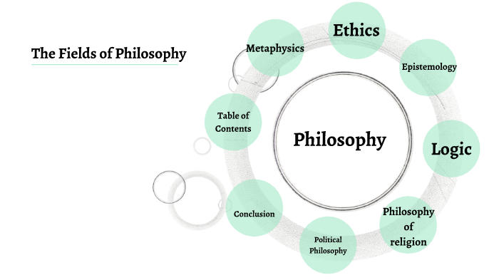 philosophy phd fields