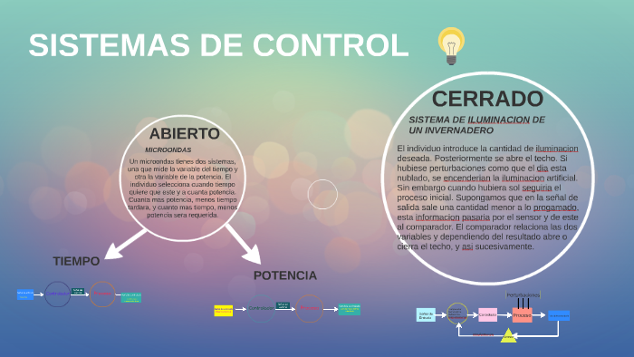 Sistema de Control ABIERTO by Peter Chang on Prezi