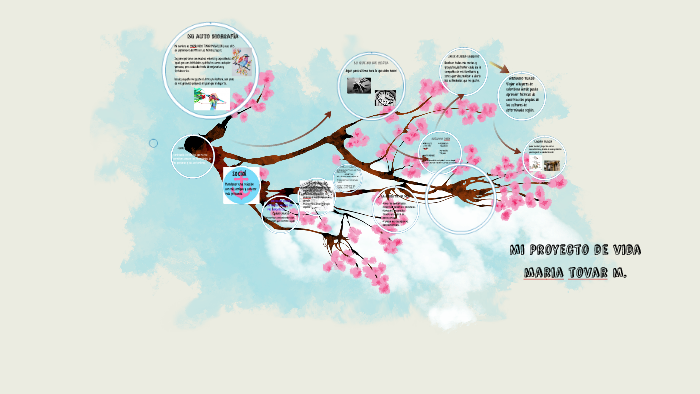 Mi Proyecto de vida by Maria tovar on Prezi