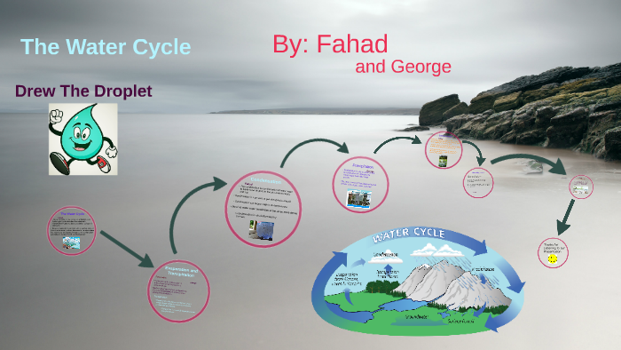 THE WATER CYCLE by Muhammad Fahad on Prezi