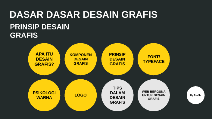 Dasar Dasar And Prinsip Desain Grafis By Muhammad Ramli On Prezi 5590