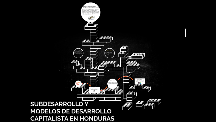 SUBDESARROLLO Y MODELOS DE DESARROLLO CAPITALISTA EN HONDURA by Fernando  Jose Rivera