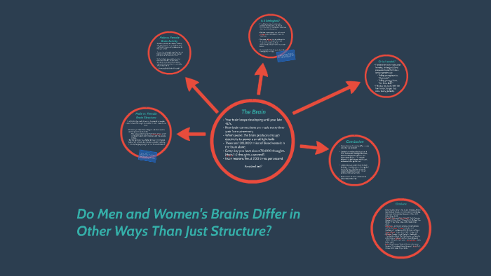 Are Men and Women's Brains Different? by Julia Gates