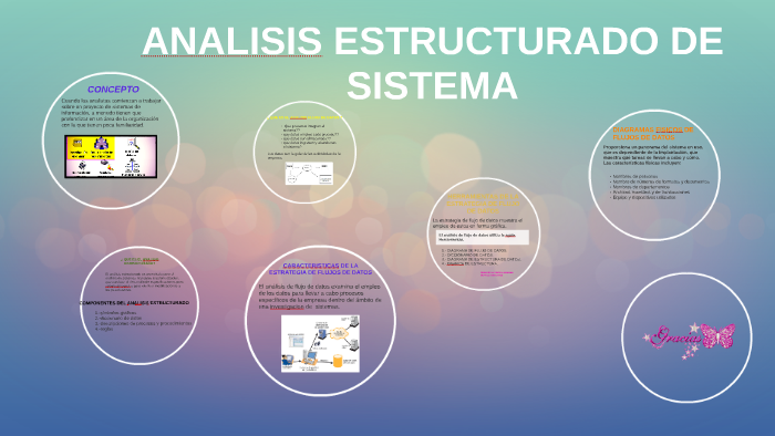 Metodología Del Análisis Estructurado De Sistemas