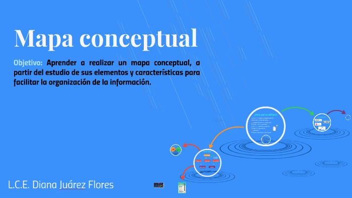 Mapa conceptual by Diana Juarez on Prezi