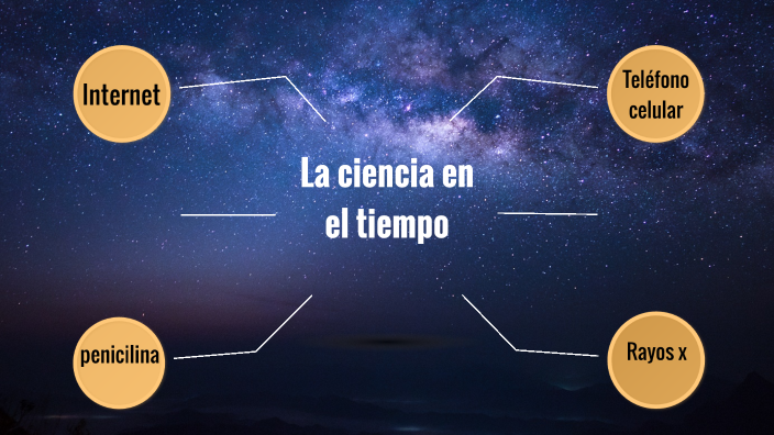 La ciencia en el tiempo by leydi berenice sanchez martinez on Prezi