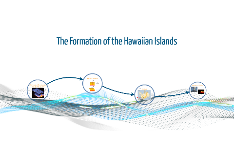 The Formation of the Hawaiian Islands by Hannah Webb