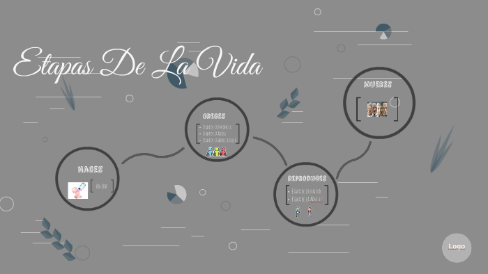 Etapas De La Vida by axel bendrell on Prezi