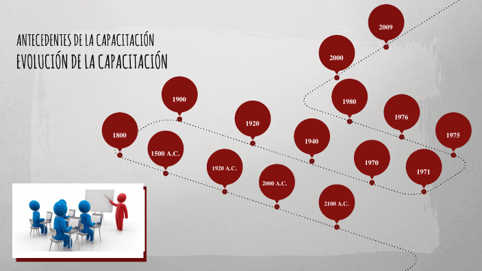 EVOLUCIÓN DE LA CAPACITACIÓN by ELIZABETH SALAZAR on Prezi