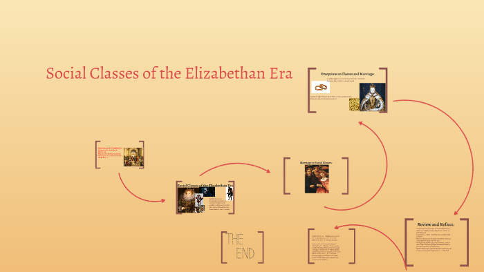 Social Classes Of The Elizabethan Era By Bilge Biyikoglu On Prezi