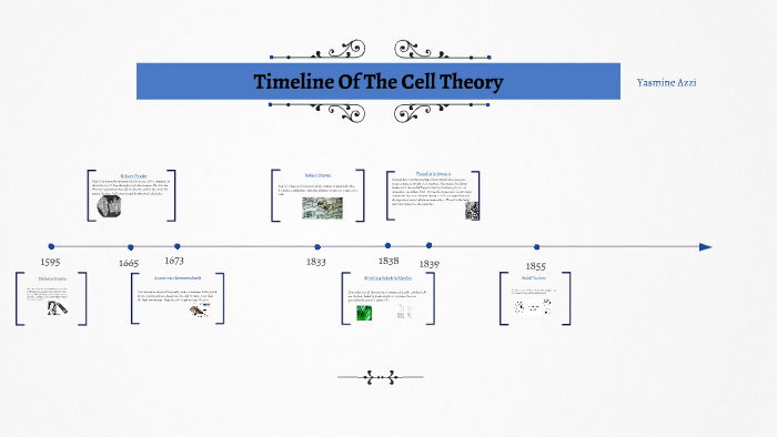 Timeline Of The Cell Theory by Yasmine Azzi on Prezi