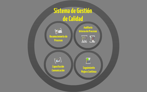 Sistema de Gestion de Calidad by Alejandra Moresi on Prezi