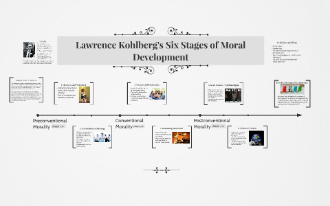 lawrence kohlbergs stages of moral development
