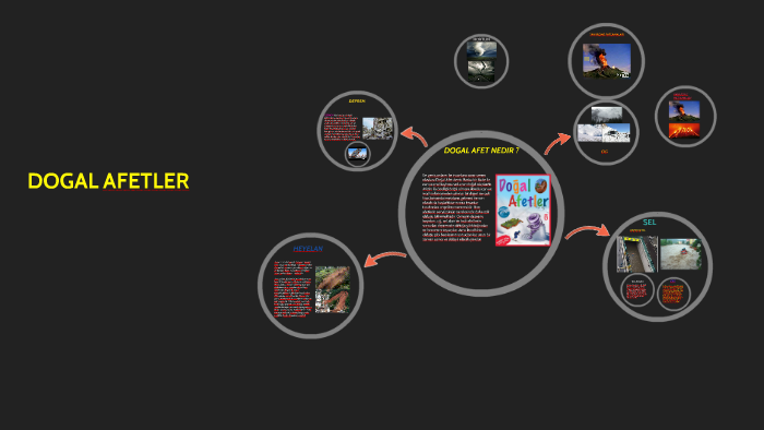 DOGAL AFETLER by Esra Yonca on Prezi