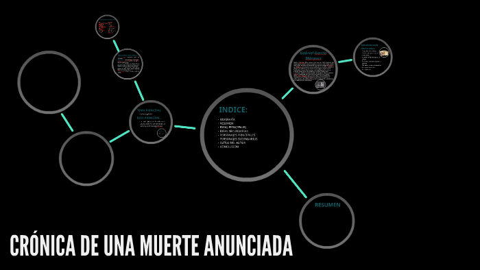 CRÓNICA DE UNA MUERTE ANUNCIADA by Fernanda Mendieta on Prezi