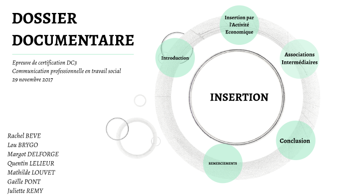 Dossier documentaire by Rachel Bève on Prezi