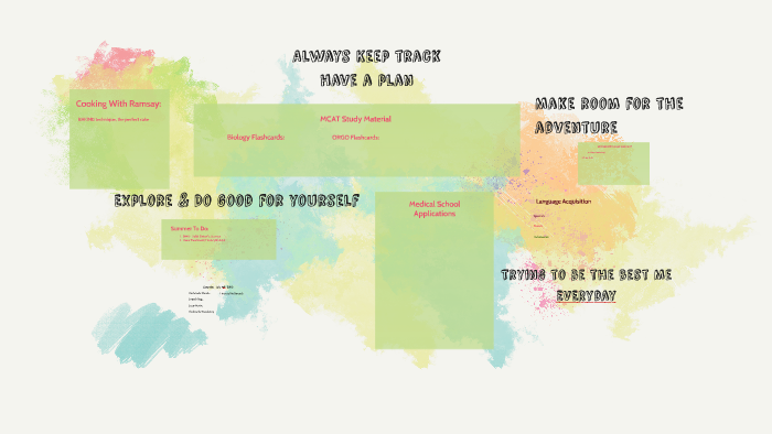 Always Keep track and have a plan by Dahee Park on Prezi