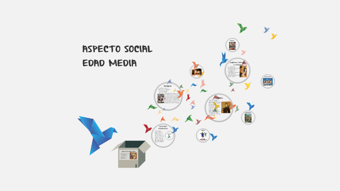 Chip fluctuar Modernización aspecto social edad media by Alejandro Castro Acuña on Prezi Next